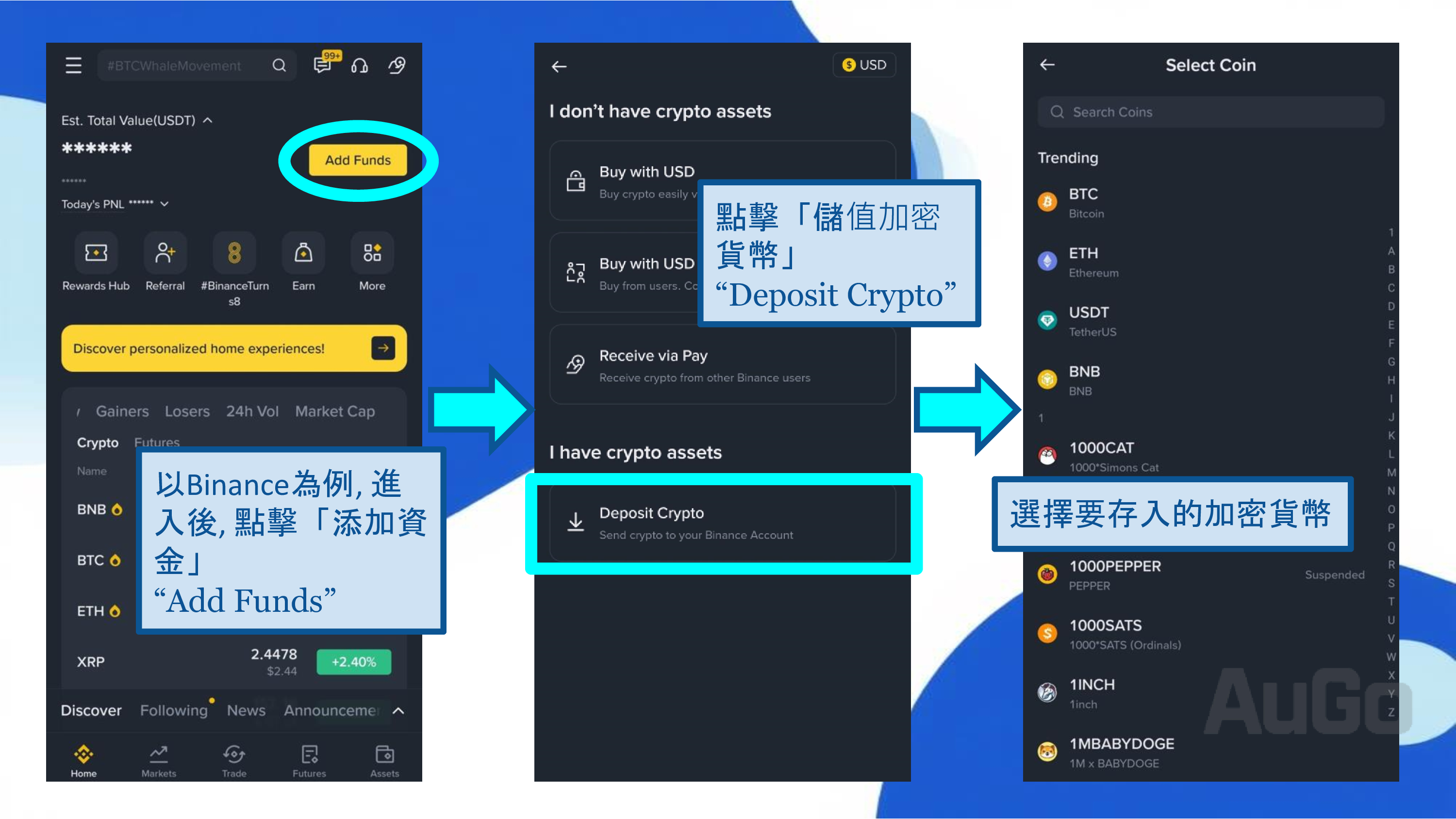 加密貨幣出金示意圖1